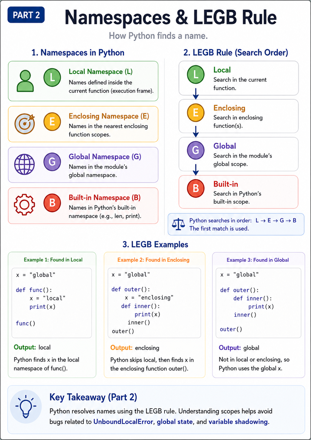 Python namespaces and LEGB rule